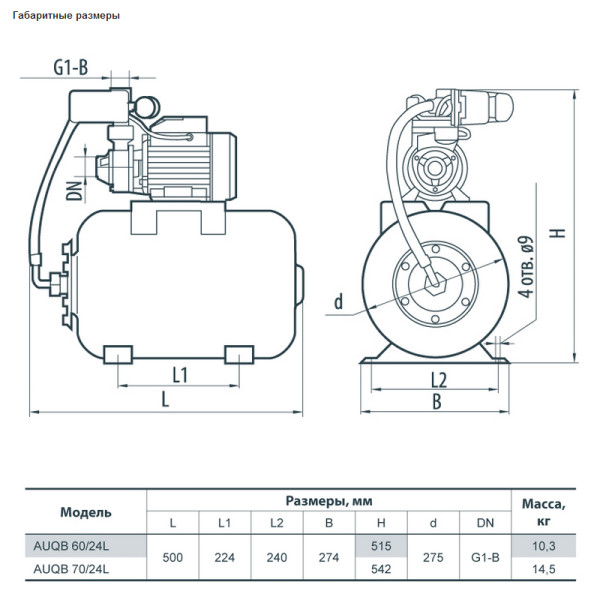Насосна станція AUQB 60/24L