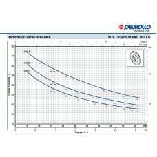 Насосная станция HF Pedrollo JSWm 1AX / 24CL