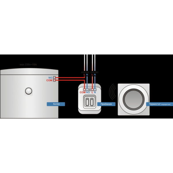SALUS ST 620 RF программатор радиоуправляемый сенсорный недельный