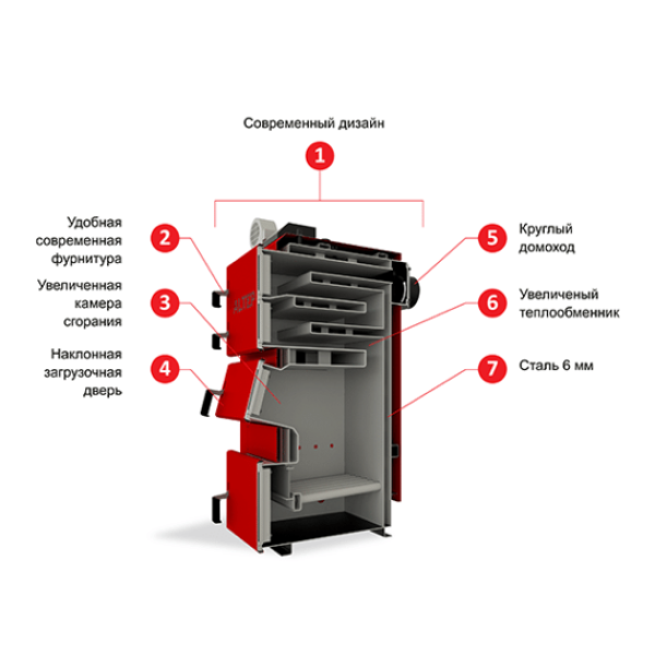 Котел твердотопивный ALTEP KT-2E - 50 кВт (Duo Plus)