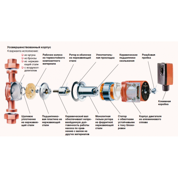 Насос Grundfos UPS 25-40