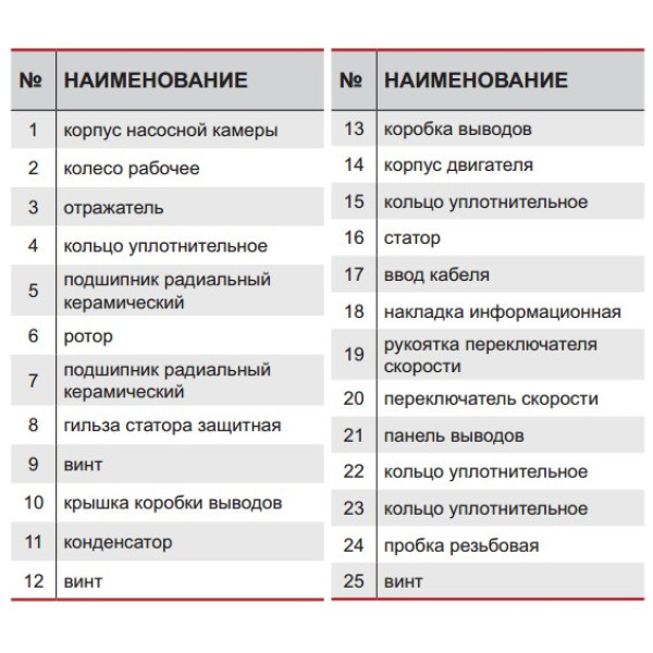 Насос Sprut LRS 25-8S-180