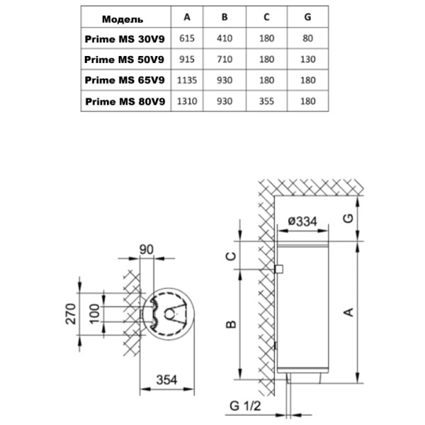 Бойлер TIKI Gorenje Prime MS TGR 30S Бойлер TIKI Gorenje Prime MS TGR 30S