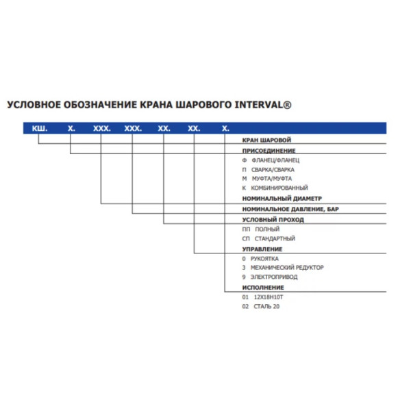 Кран шаровый приварной INTERVAL DN65 п/п (КШ.П.065.025.ПП.002)