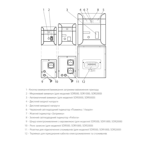 Стабілізатор напруги ARUNA SDR 1000