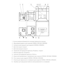 Стабілізатор напруги ARUNA SDR 500