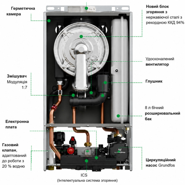 Котел газовий ITALTHERM SMART 24 ТК