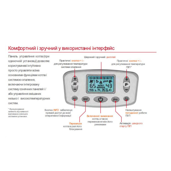 Котел газовий ITALTHERM TIME POWER 115 К