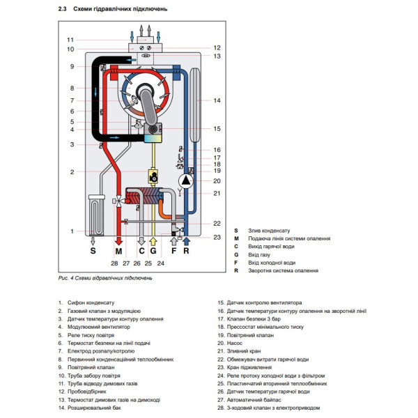 Котел газовый NOVA FLORIDA Leo Condensing KC 24 