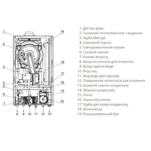 Котел газовий RENS RCB-025 (з трубою)
