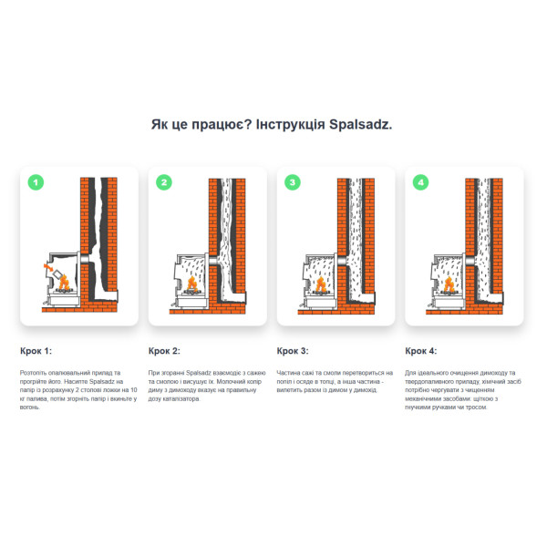Порошок-катализатор для чистки дымохода Spalsadz Порошок-катализатор для чистки дымохода Spalsadz