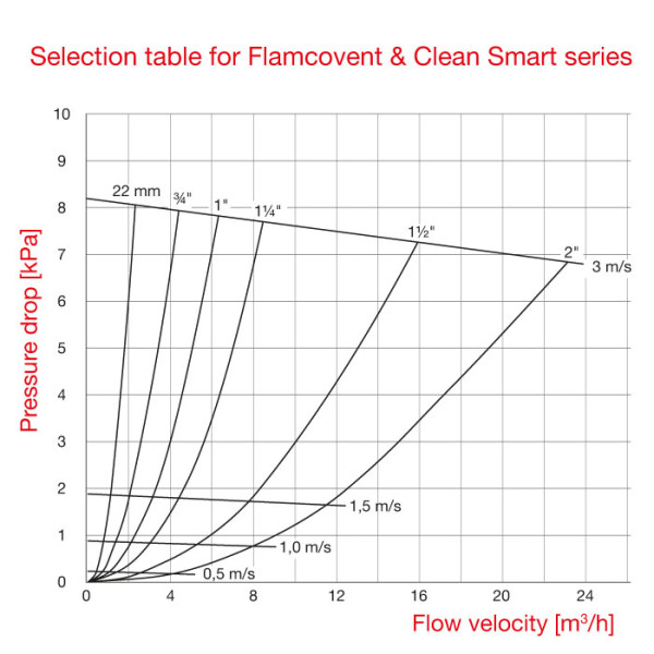 Сепаратор бруду Flamco Clean Smart 1¼" (30024)