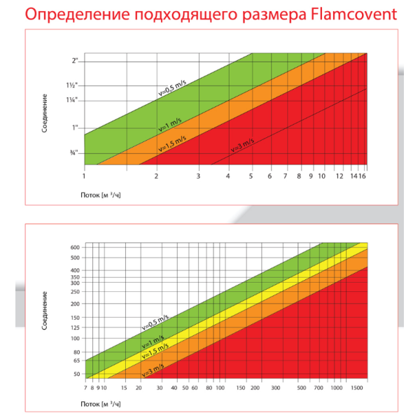 Сепаратор бруду Flamco Clean Smart 1¼" (30024)