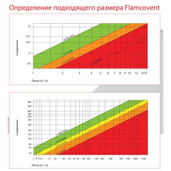 Сепаратор повітря і бруду Flamco Clean Smart 1" (30043)