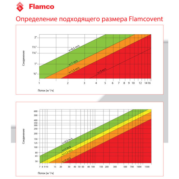 Сепаратор повітря Flamcovent Smart 1" (30003)