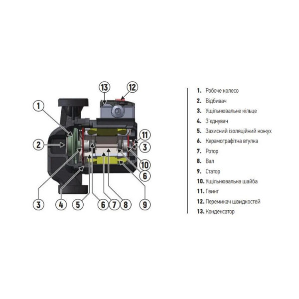 Церкуляційний насос KOER 25/4-130 KP.GRS-130