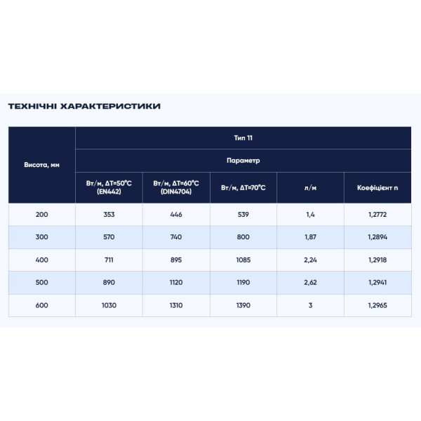Радіатор сталевий TERRA Teknik 500 х 1600 тип 11 (бічне підключення)