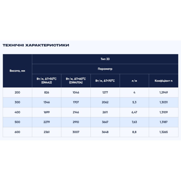 Радіатор сталевий TERRA Teknik 300 х 900 тип 33 (нижнє підключення)