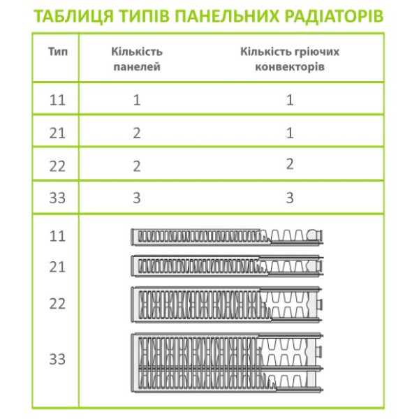 Радиатор стальной TERRA Teknik 600 х 1200 тип 22 (боковое подключение)