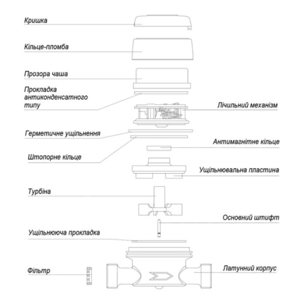 Лічильник холодної води B METERS GSD8-I DN20