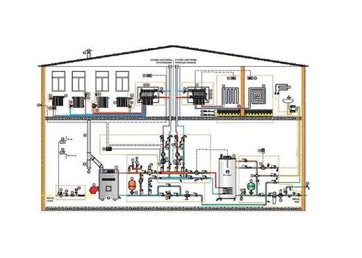 Вибір місця встановлення газового котла